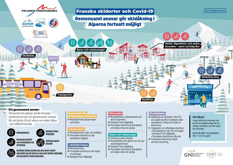 Frankrikes skidorter presenterar gemensam Covid-strategi inför vintern