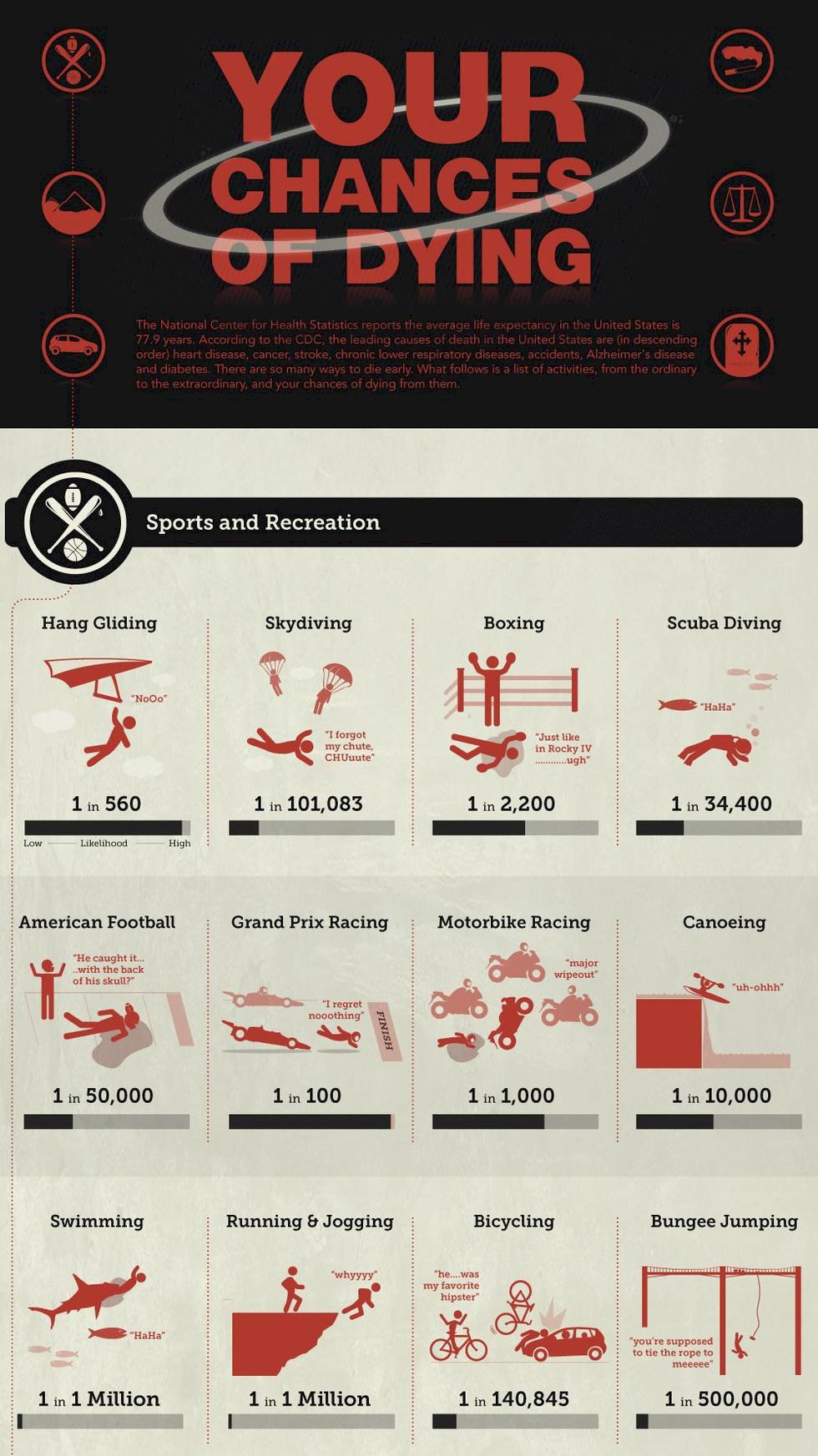 Grafik: Så dödligt är skidåkning och andra extremsporter
