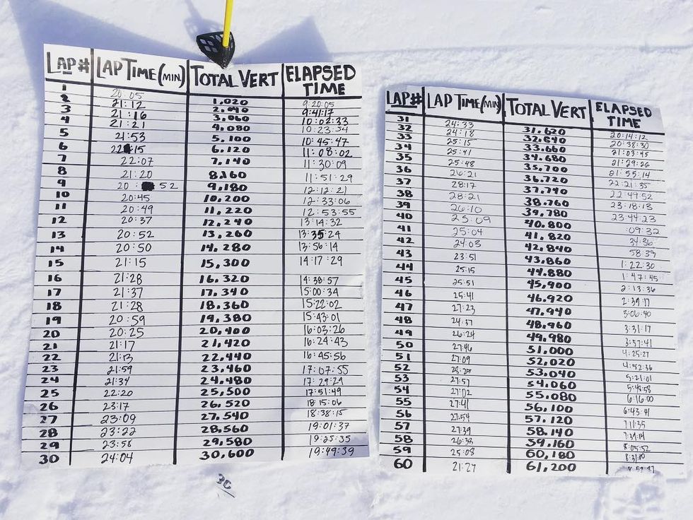 Nytt världsrekord i antal höjdmeter på skidor