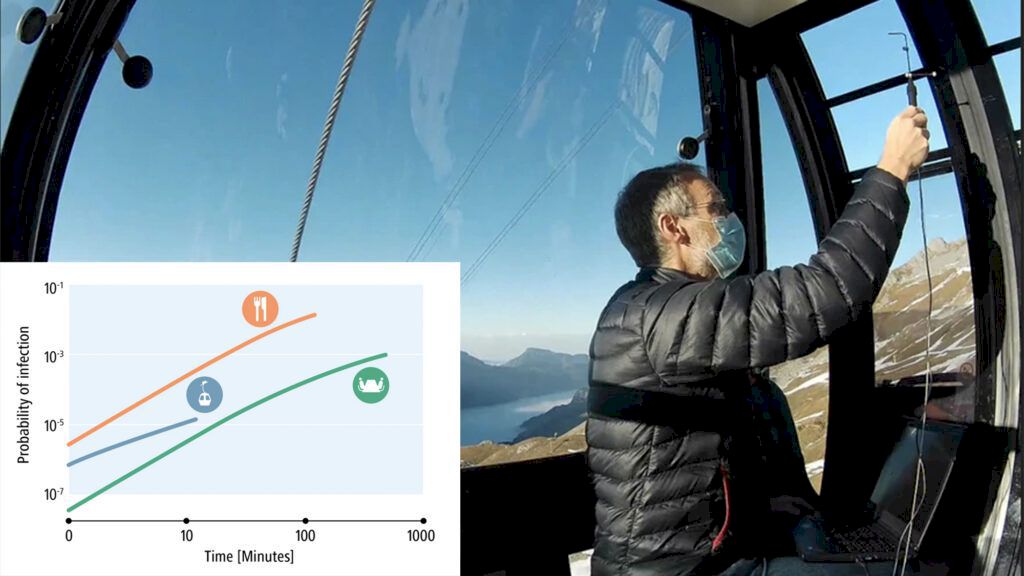 Schweiziska forskare mäter luftcirkulationen i Engelbergs gondolliftar. Foto: empa.ch